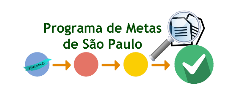 programa de metas sp