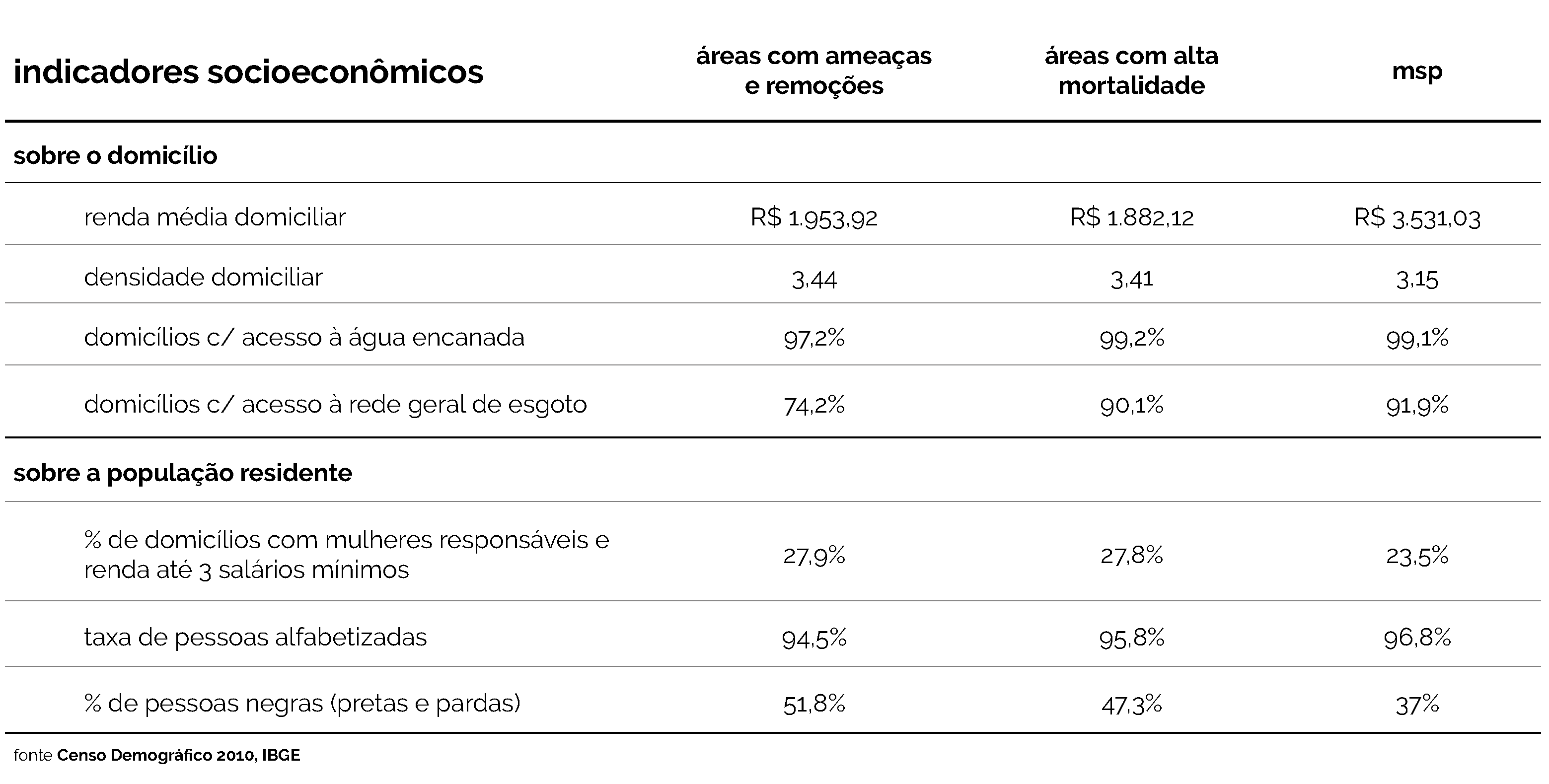 1_TABELA_INDICADORES