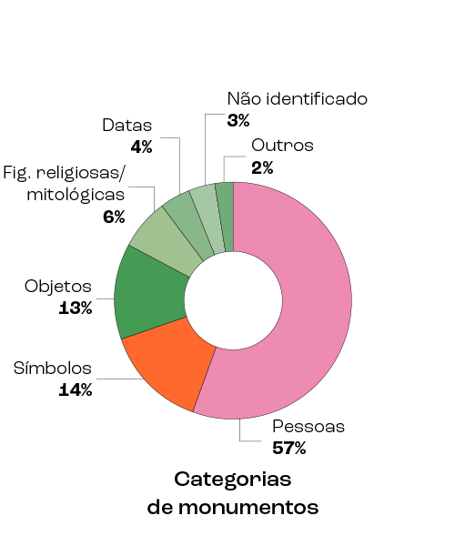 patrimônio, memória e diversidade